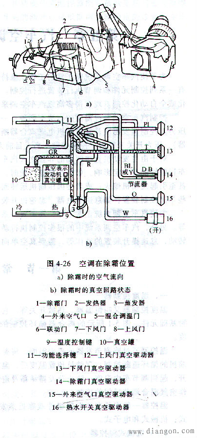 汽车空调的通风与配气系统 汽车空调的通风与配气系统