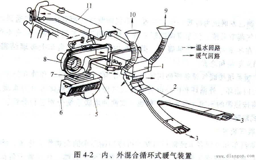 汽车空调的通风与配气系统 汽车空调的通风与配气系统