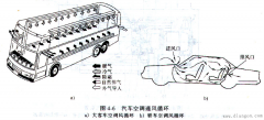 汽车空调的通风与配气系统