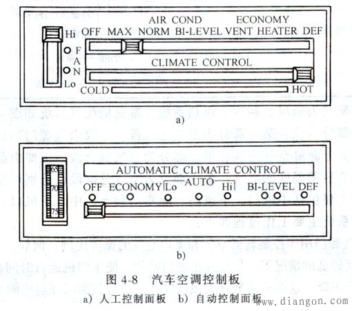 汽车空调的通风与配气系统 汽车空调的通风与配气系统