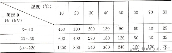 如何判断电气设备绝缘电阻是否符合规定值