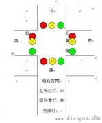 交通信号灯的PLC控制