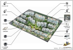 智能住宅小区防盗系统的设计