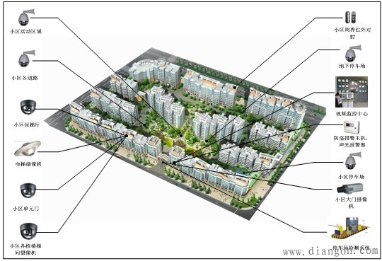 智能住宅小区防盗系统的设计 智能住宅小区防盗系统的设计