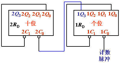 N<M