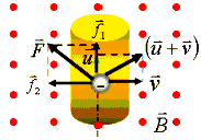 动生电动势和感生电动势