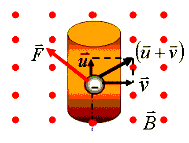动生电动势和感生电动势