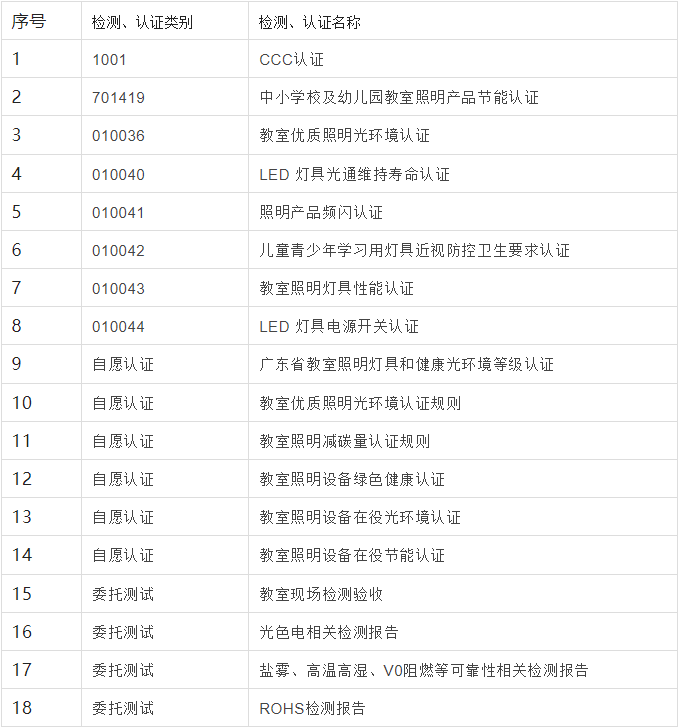 《幼儿园及幼教场所室内照明技术规范》团体标准专家审查会议顺利召开