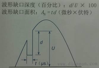 什么是瞬态?瞬态波形是什么样的?
