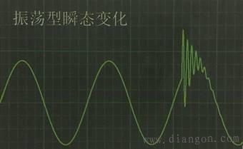 什么是瞬态?瞬态波形是什么样的?
