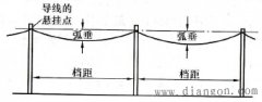 什么是架空线路的档距?380/220V架空线档距为多少?