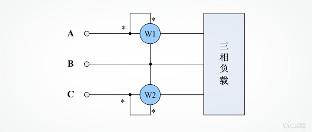 三相电路二瓦计与三瓦计法功率测量原理和接线方法 三相电路二瓦计与三瓦计法功率测量原理和接线方法