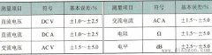 万用表的基本误差分析