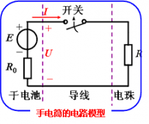 什么是电路模型?电路模型的意义