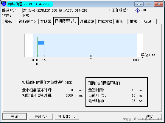 如何查看S7-300 CPU的系统扫描循环时间？