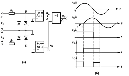 磁电式扭矩传感器的测量原理图解