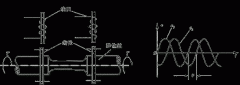 磁电式扭矩传感器的测量原理图解