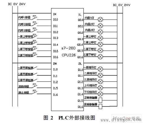 电梯plc控制系统设计论文 电梯plc控制系统设计论文
