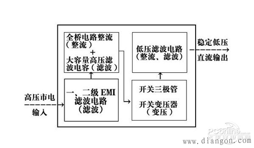 电源的基本原理 电源的基本原理