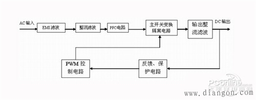 电源的基本原理 电源的基本原理