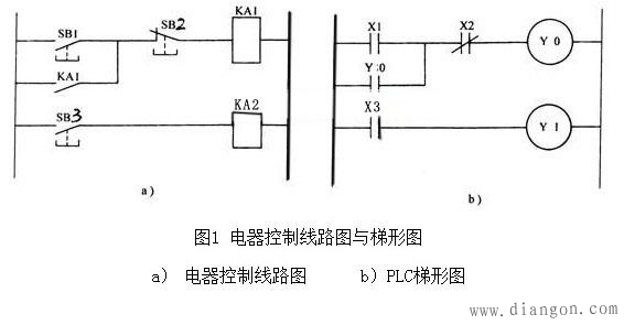 plc编程语言有哪些?plc常用的编程语言有? plc编程语言有哪些?plc常用的编程语言有?