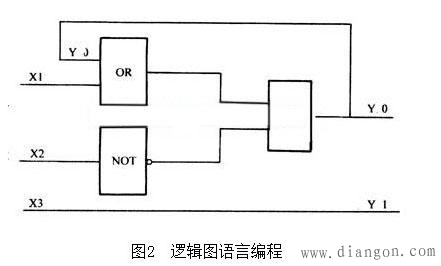 plc编程语言有哪些?plc常用的编程语言有? plc编程语言有哪些?plc常用的编程语言有?