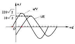 描述正弦量的三要素 描述正弦量的三要素
