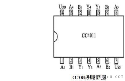 CMOS集成逻辑门电路型号及其使用常识，引脚识别及其安全操作的方法