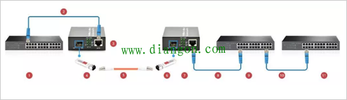 弱电工程中千兆网线和百兆网线的区别