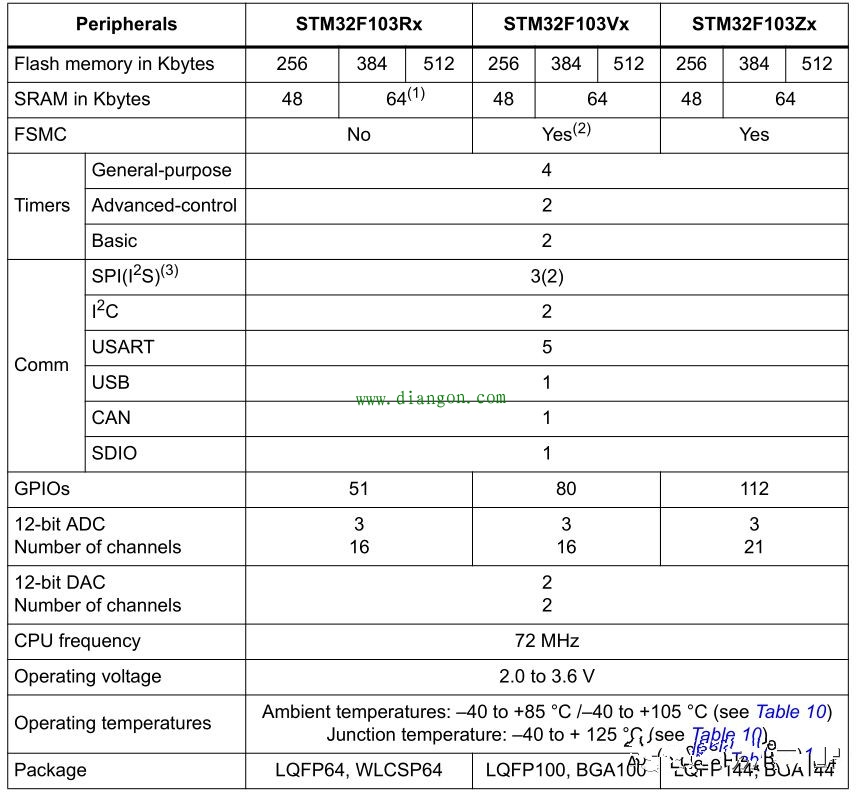 单片机中各种周期的关系与定时器原理