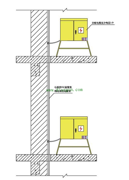 工地楼层电箱怎么摆布?工地楼层临时用电做法