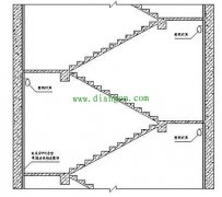 工地楼层电箱怎么摆布?工地楼层临时用电做法