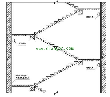 工地楼层电箱怎么摆布?工地楼层临时用电做法