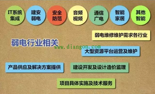 什么是弱电?弱电有哪些? 什么是弱电?弱电有哪些?