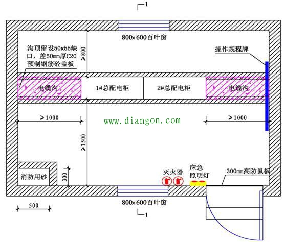 建筑工地临时配电房设置要求