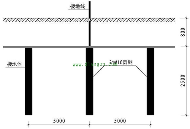 建筑工地临时配电房设置要求