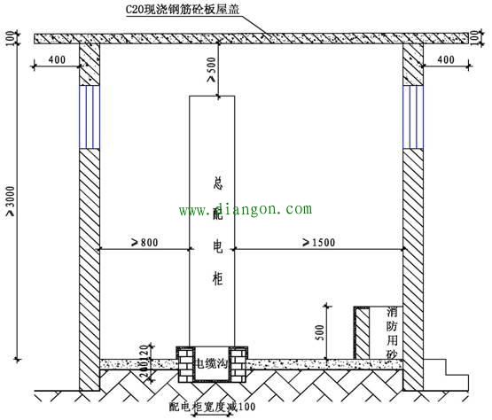 建筑工地临时配电房设置要求
