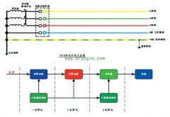 建筑施工现场临时用电的三级配电二级漏电保护系统