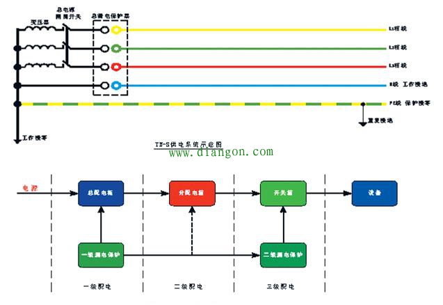 建筑施工现场临时用电的三级配电二级漏电保护系统