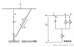 绝缘工具的泄露电流