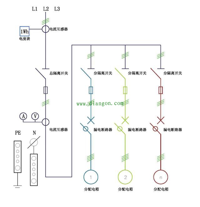 工地配电柜标准配置_工地临时配电箱接线
