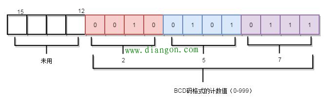 西门子PLC定时器定时时间太短?巧用计数器延长计时时间 西门子PLC定时器定时时间太短?巧用计数器延长计时时间