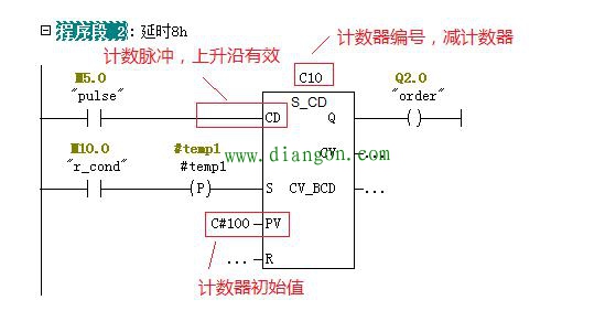 西门子PLC定时器定时时间太短?巧用计数器延长计时时间 西门子PLC定时器定时时间太短?巧用计数器延长计时时间