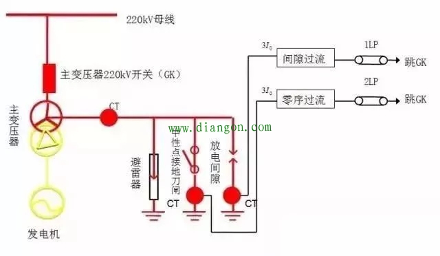 变压器保护随中性点变化时的投退操作原则 变压器保护随中性点变化时的投退操作原则