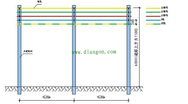 建筑工地临时电线、电缆敷设