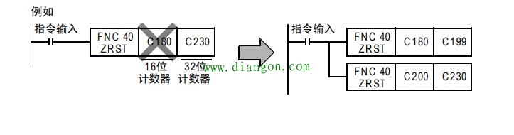 PLC成批复位指令ZRST