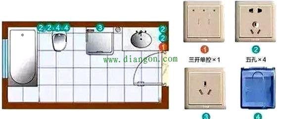 开关插座怎么布置合理?家装必备的装修开关插座布局和明细图解