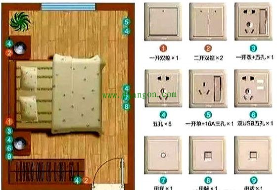 开关插座怎么布置合理?家装必备的装修开关插座布局和明细图解
