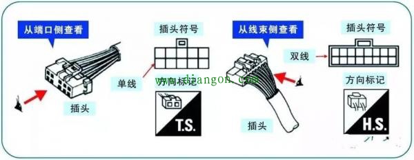 日产汽车电路图的识读方法