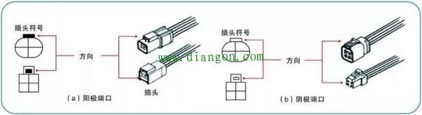 日产汽车电路图的识读方法